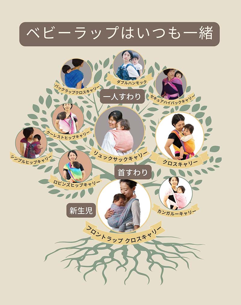 ベビーラップの巻き方の基本がわかる – ディディモス